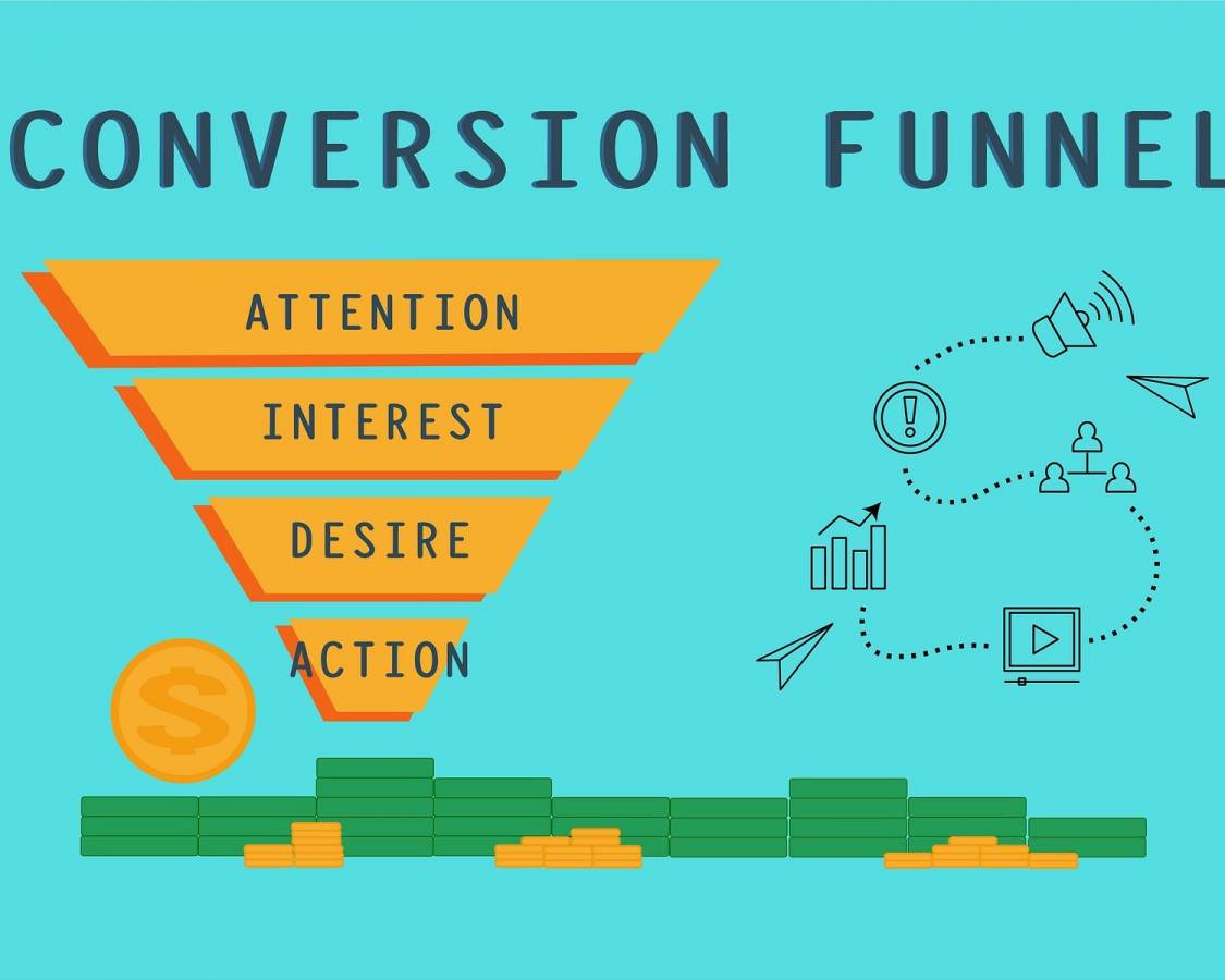 Sales Funnel 101: Is It the Answer to that Elusive 100X in Sales and Traffic?